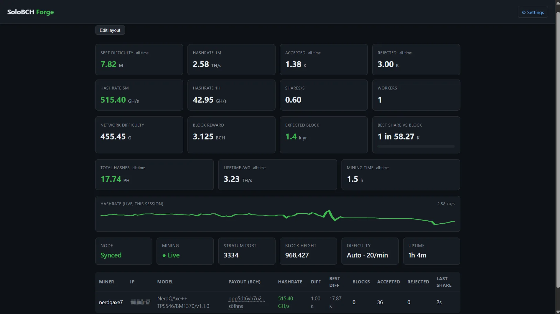 SoloBCH Forge dashboard showing hashrate, best difficulty, network difficulty and a live hashrate chart